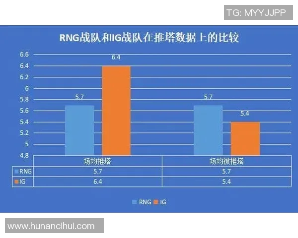 深入探讨RNG战队近期状态表现与数据分析的全面解读